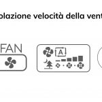 tipologie tasti ventilazione