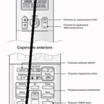 autodiagnosi daikin emura